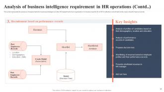 BI For Human Resource Management Powerpoint Presentation Slides