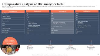 BI For Human Resource Management Powerpoint Presentation Slides