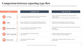 BI For Human Resource Management Powerpoint Presentation Slides