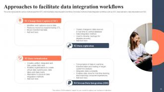 BI For Human Resource Management Powerpoint Presentation Slides