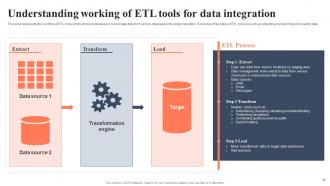 BI For Human Resource Management Powerpoint Presentation Slides