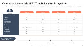 BI For Human Resource Management Powerpoint Presentation Slides