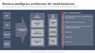 BI For Human Resource Management Powerpoint Presentation Slides