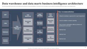 BI For Human Resource Management Powerpoint Presentation Slides