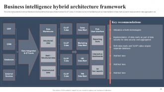 BI For Human Resource Management Powerpoint Presentation Slides