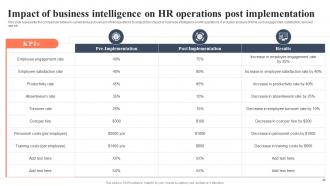 BI For Human Resource Management Powerpoint Presentation Slides