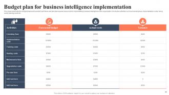 BI For Human Resource Management Powerpoint Presentation Slides