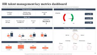 BI For Human Resource Management Powerpoint Presentation Slides