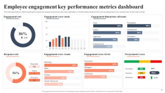 BI For Human Resource Management Powerpoint Presentation Slides