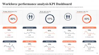 BI For Human Resource Management Powerpoint Presentation Slides