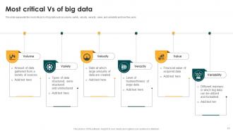 Big Data Analytics And Management Powerpoint Presentation Slides Images Colorful