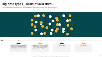 Big Data Analytics And Management Powerpoint Presentation Slides Unique Colorful