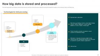 Big Data Analytics And Management Powerpoint Presentation Slides Compatible Colorful