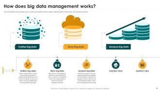 Big Data Analytics And Management Powerpoint Presentation Slides Designed Colorful