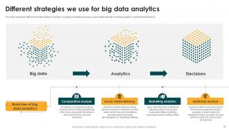 Big Data Analytics And Management Powerpoint Presentation Slides Appealing Colorful