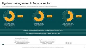 Big Data Analytics And Management Powerpoint Presentation Slides Idea Impressive