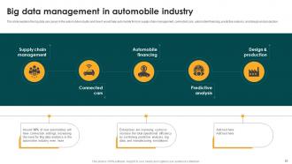 Big Data Analytics And Management Powerpoint Presentation Slides Images Impressive