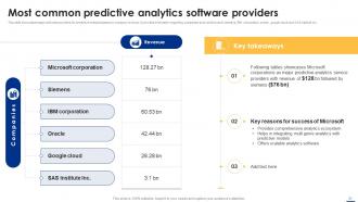 Big Data Analytics Applications Across Various Industries Data Analytics CD Graphical Engaging