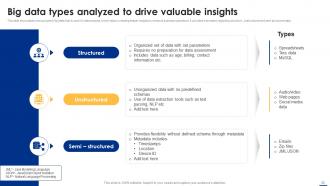 Big Data Analytics Applications Across Various Industries Data Analytics CD Designed Adaptable