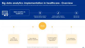 Big Data Analytics Applications Across Various Industries Data Analytics CD Impressive Adaptable