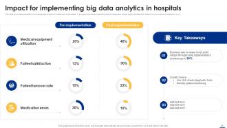 Big Data Analytics Applications Across Various Industries Data Analytics CD Analytical Adaptable