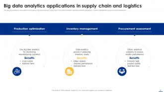 Big Data Analytics Applications Across Various Industries Data Analytics CD Attractive Adaptable