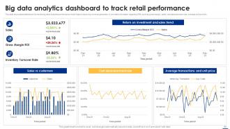 Big Data Analytics Applications Across Various Industries Data Analytics CD Researched Pre-designed