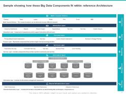 Big data analytics architecture powerpoint presentation slides