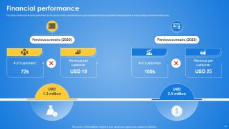 Big Data Analytics Investor Funding Elevator Pitch Deck Ppt Template Image Informative