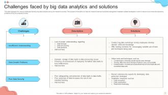 Big Data Analytics Powerpoint Ppt Template Bundles Multipurpose Unique