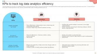 Big Data Analytics Powerpoint Ppt Template Bundles Attractive Unique