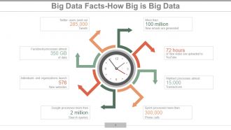 Big Data Analytics Powerpoint Presentation Slide