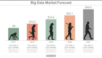 Big Data Analytics Powerpoint Presentation Slide