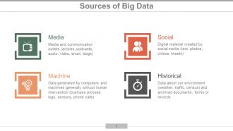 Big Data Analytics Powerpoint Presentation Slide