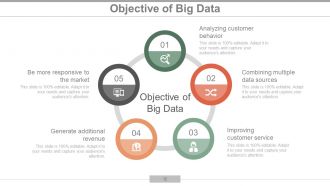 Big Data Analytics Powerpoint Presentation Slide