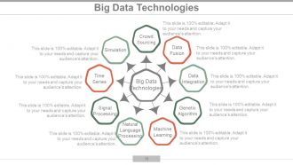 Big Data Analytics Powerpoint Presentation Slide