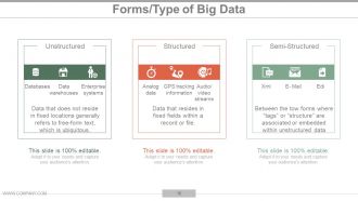 Big Data Analytics Powerpoint Presentation Slide