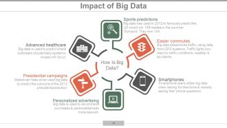 Big Data Analytics Powerpoint Presentation Slide