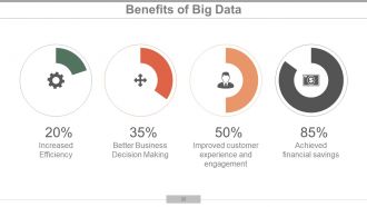 Big Data Analytics Powerpoint Presentation Slide