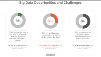 Big Data Analytics Powerpoint Presentation Slide