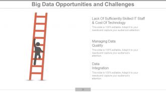 Big Data Analytics Powerpoint Presentation Slide