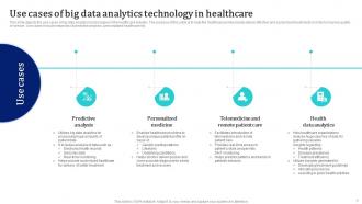 Big Data Analytics Technologies Powerpoint Ppt Template Bundles Visual Researched