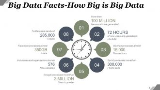 Big Data Characteristics And Process Powerpoint Presentation Slides