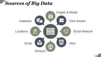 Big Data Characteristics And Process Powerpoint Presentation Slides