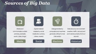 Big Data Characteristics And Process Powerpoint Presentation Slides