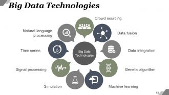 Big Data Characteristics And Process Powerpoint Presentation Slides