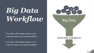 Big Data Characteristics And Process Powerpoint Presentation Slides