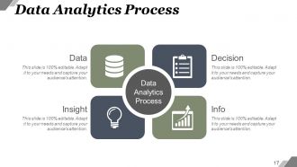 Big Data Characteristics And Process Powerpoint Presentation Slides