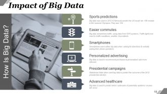 Big Data Characteristics And Process Powerpoint Presentation Slides