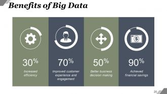 Big Data Characteristics And Process Powerpoint Presentation Slides